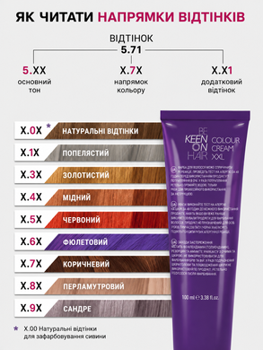 KEEN аммиачная краска для волос с молочными протеинами Be Keen on Hair Colour Cream XXL 69100000-777 фото